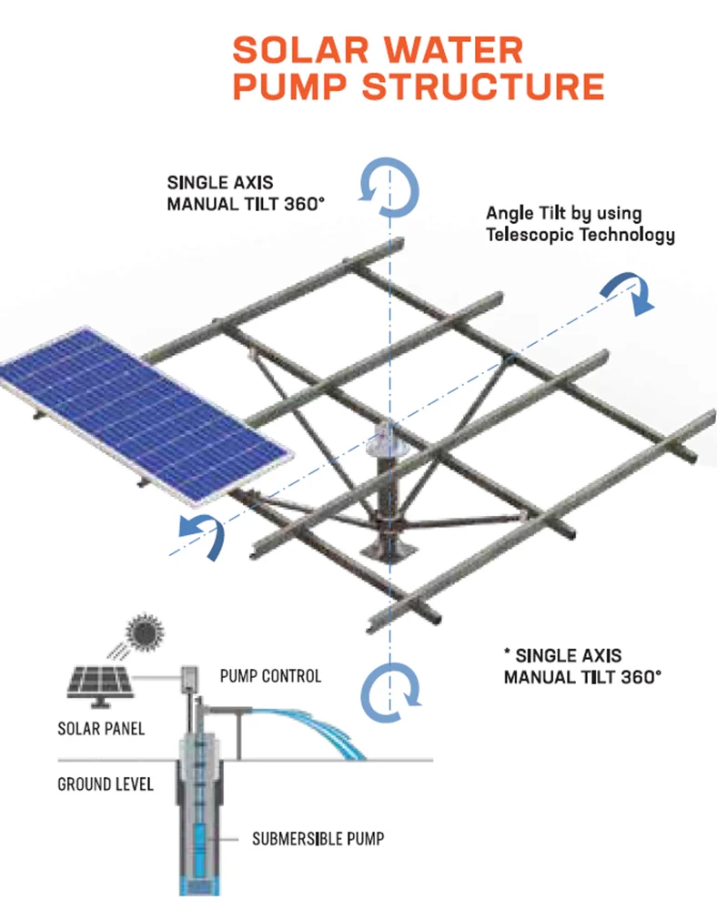 Solar Pump Structure